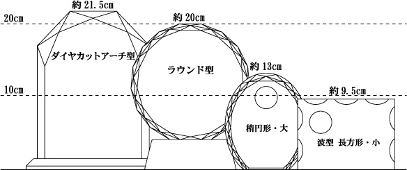 クリスタル楯（盾）のサイズ